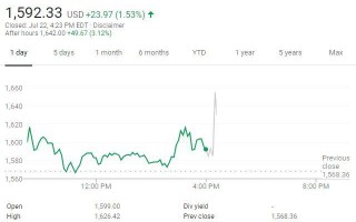 特斯拉二季度实现盈利 股价盘后一度涨超5%