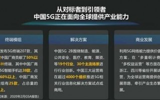 华为预测年底中国5G基站数量全球占比过半