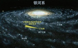 人类史上最精确银河系地图公布，科学家：扭曲程度让人难以置信