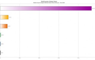 神马搜索：它是如何做到国内移动端搜索引擎第二名的