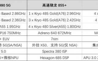 联发科发布旗舰级天玑 1000 处理器，斩获多个世界第一，号称全球最先进