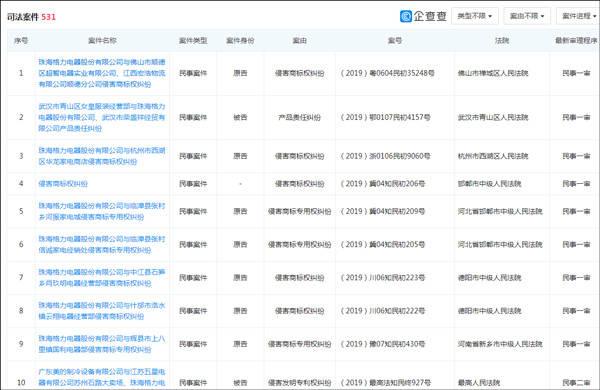 格力电器回应被列为被执行人-第1张图片-IT新视野