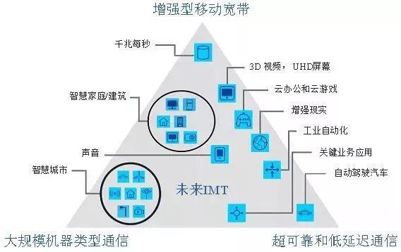 5G+工业互联网，是中国制造崛起的利器吗？-第3张图片-IT新视野