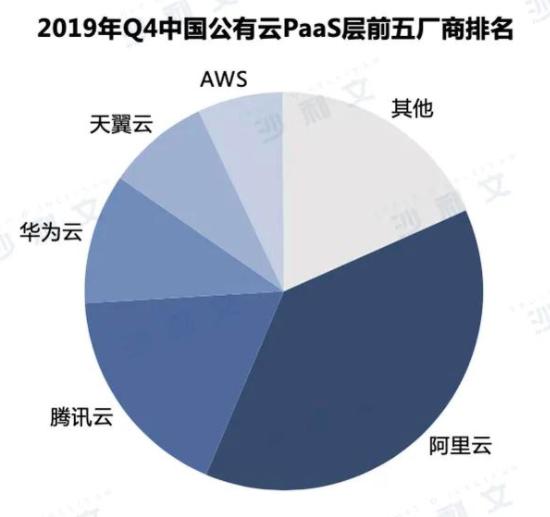 华为云挂了，官方回应：部分主机异常 已基本修复-第2张图片-IT新视野