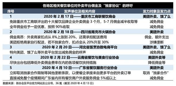 美团再犯众怒，这样应对危机的回复，彻底暴露真面目！-第2张图片-IT新视野