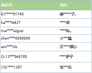 微信团队严正提醒！帮陌生人做辅助验证，当心被封号！-第3张图片-IT新视野