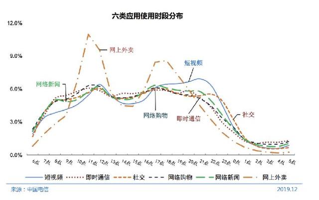 报告：全国网民超9亿，6.5亿网民月收入不足5000元-第1张图片-IT新视野