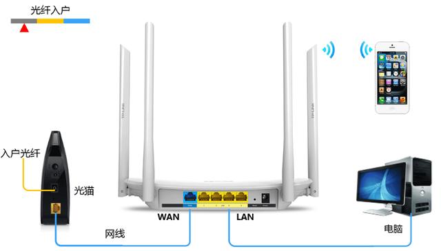 连接wifi时，出现“已连接但无法访问互联网”，这样做就可以解决-第2张图片-IT新视野