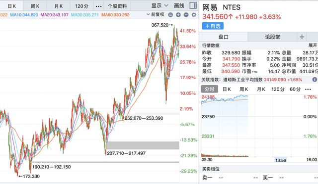 网易拟在港二次上市，回应称不予置评-第2张图片-IT新视野