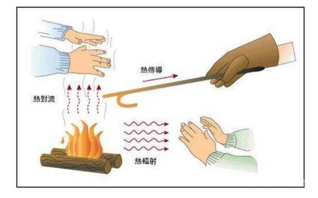 量子科技大爆发，人类发现新的热量传导方式，或可改变人类历史-第2张图片-IT新视野