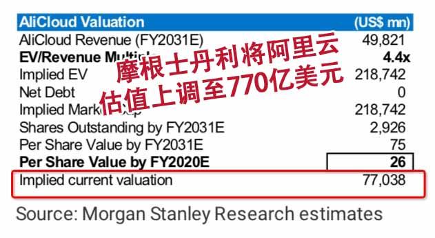 6年猛涨31倍！被亚马逊视为最大劲敌的阿里云，又突破了自己-第1张图片-IT新视野