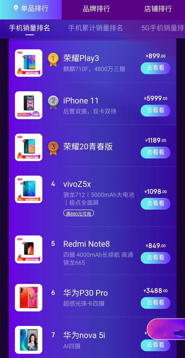 618第一波手机销量排行榜，华为荣耀第一，苹果iPhone第二-第1张图片-IT新视野