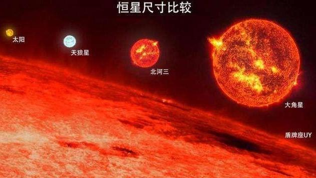 宇宙中最大的星球有多大？-第1张图片-IT新视野