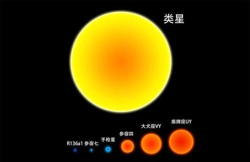 宇宙中最大的星球有多大？-第2张图片-IT新视野