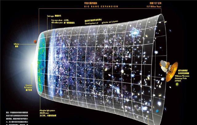 宇宙的尽头到底有什么？科学家预测3大结局-第2张图片-IT新视野