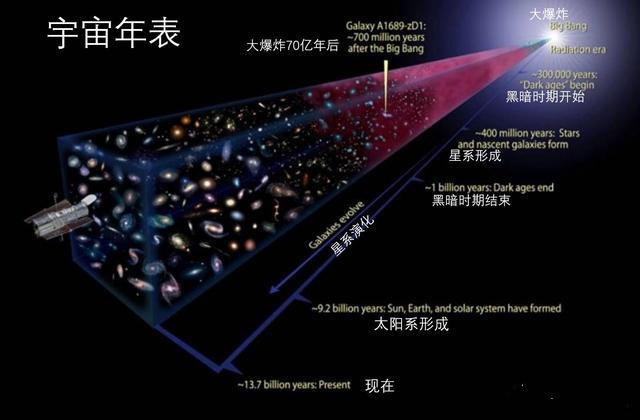 在未来大爆炸理论会不会被推翻，或者证明是错误的？-第1张图片-IT新视野