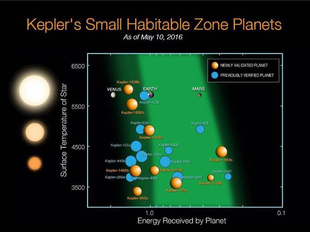 用“类地”条件寻找外星系生命，这样的方式对吗？-第3张图片-IT新视野