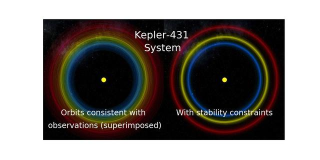 人工智能新应用：预测行星系统的稳定性，运算速度快10万倍-第1张图片-IT新视野