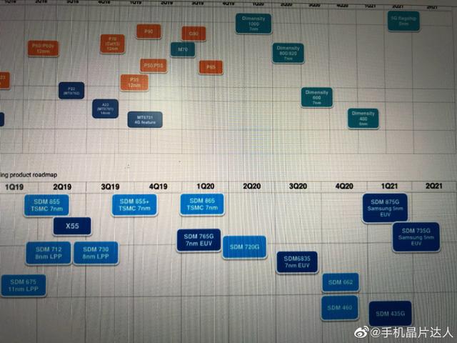 高通、联发科多款新处理器曝光：骁龙875G明年上市，天玑400用5nm-第1张图片-IT新视野