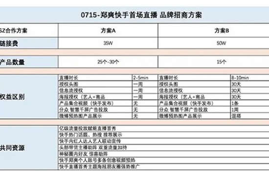 郑爽回应直播争议：两次发文澄清却遭网友喊退圈-第2张图片-IT新视野