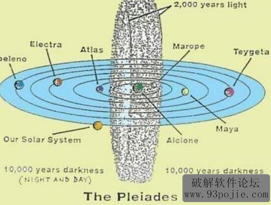 四维空间的生物就是鬼？科学论证鬼是否存在于四维空间-第2张图片-IT新视野