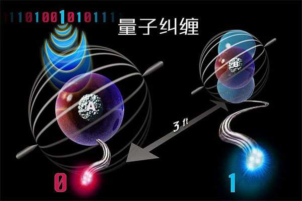 量子纠缠很可怕？量子纠缠的本质是什么-第3张图片-IT新视野