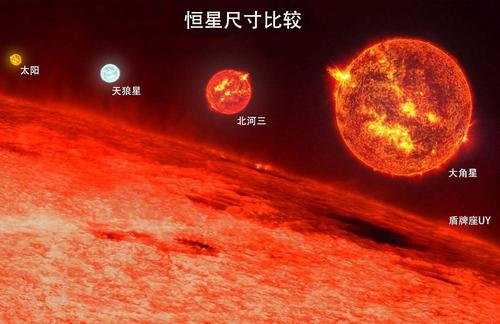 宇宙中的最大天体有多大？-第2张图片-IT新视野